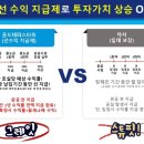 울산역세권공인중개사사무소 이미지