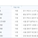 명동역5번출구가판 이미지
