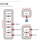메이븐(MAVEN) 이미지