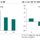 평창유플러스 이미지