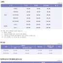 아시아나CC (회원제) 이미지