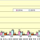 ﻿2016년 10월말 기준 수주정보 - 국내 조선산업 2016년 신조선 추정 수주 현황 - 조선산업 경쟁력 강화방안 마련 및 조선밀집지역 경제활성화 방안 발표﻿﻿ 이미지