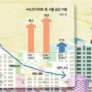 서서울농장