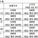 소비세율 인상에 따른 패스트푸드점 가격 개정 2 (KFC, 퍼스트키친, 요시노야, 마츠야, 스키야) 이미지