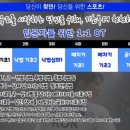 용인대강동유도관