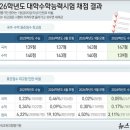 다올메디칼
