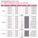 [단독] 6·1 지방선거 '후보자 선거 비용' 국민의힘 128억원, 민주당은 '깜깜이' 이미지