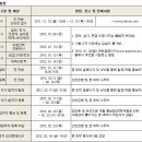 2012년 1학기 가천대학교 인천캠퍼스(구 가천의과학대학교) 편입학 모집요강 이미지