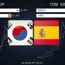 그래프로 보는 GDP 비교: 대한민국 vs 스페인 1960-2022 이미지