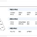 국립삼봉자연휴양림 야영장 | 강원도 자연 휴양림 지도 국립 사립 공립 숲나들이 예약 정보