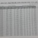 12.19(인천) 이미지