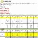 (주)미래푸드 - 광주시 | (주)미래푸드