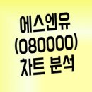 에스엔유 이미지
