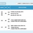 (주)HJ중공업 이미지