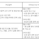 (06월 16일 마감) (주)원익큐엔씨 - 영업2팀 신입/경력사원 모집 이미지