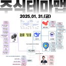 2025년 1월 31일 내일 주식 단타 종목(시가기준 1~3%) 이미지