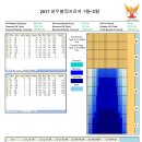 대경정비센타 이미지