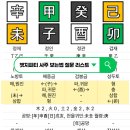 챗지피티 사주 보는법 질문 리스트 매일 봐도 재미있어요