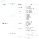 CS리더스관리사 - CS전략론 이미지