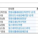 (주)미성물산