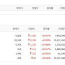 쓰리디메드 네이버블로그