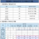 헌법재판소의 끝없는 재판지연, "국민들은 더 이상 견딜 수 없다" 이미지