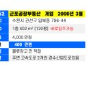 권선구 산업도로 이미지