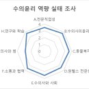 안 수의과병원 이미지