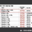아키21종합건축사사무소 이미지