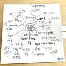 [제 2주차] 인공지능 품목 조사 &amp; 브랜드 네이밍 구상 &amp; 네이밍 투표 이미지