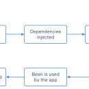 라이프빈(Life Bean) 티스토리
