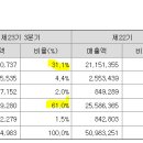 기성화학