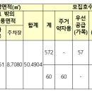 LH 3단지 앞 근린공원 이미지