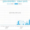 김포농협사우동지점 이미지