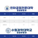 강동고등학교 | 대구승무원학원 스카이 인하공전 항공운항과 수시2차 최초합격을 축하해