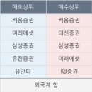 비앤피컴퍼니