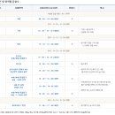 이투스247구리남양주학원
