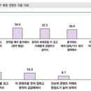 웹툰 히트