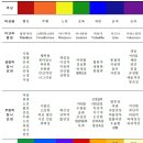 차크라 Daum카페