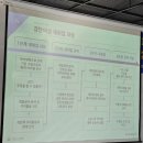 시흥여성새로일하기지원본부 취업지원집단상담프로그램 참여 후기