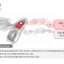 범일 독일보청기 이미지