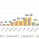 내곡동659 이미지