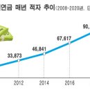 공무원연금 수령액 22% 줄인다 이미지