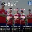 2015칠레U-17월드컵경기일정 이미지