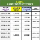 2월21일부터 주임법개정안 공포.시행.최우선보증금.변제금액 인상 이미지