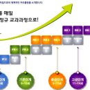 차일드유어학원 - 화성시 동화길 93-2 | 차일드유어학원