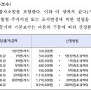 중앙법무사법인 이미지