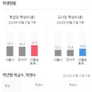 신안빌라 이미지