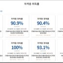 승진자동차써비스 네이버블로그