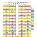 미셸동아쇼핑 - 3678 | 미셸동아쇼핑